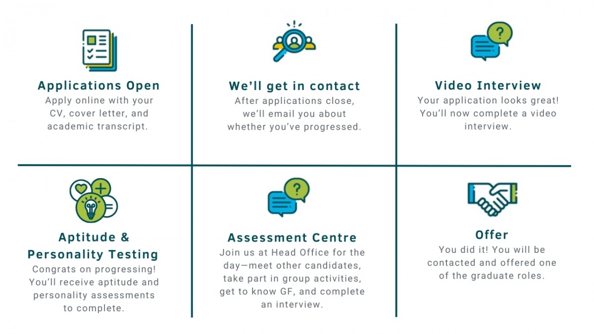 Recruitment Process