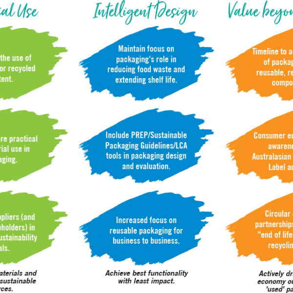 Package sustainably Goodman Fielder