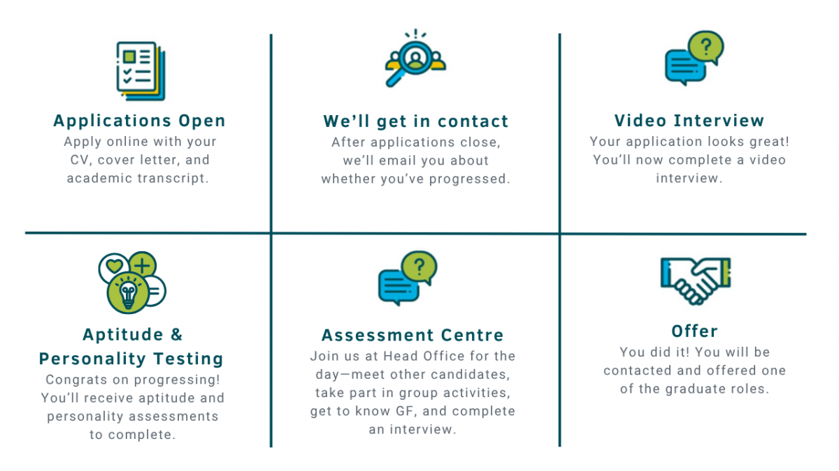 Recruitment Process v2